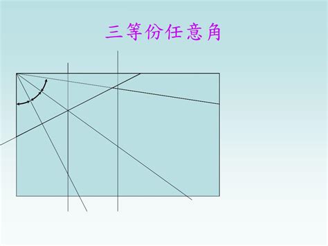 圓分三等份|三等分任意角可能嗎？